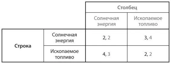 a Опишите все возможные эволюционно устойчивые стратегии в этой игре - фото 112