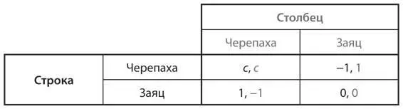 a Предположим доля черепах t в популяции составляет 05 При каких значениях - фото 113