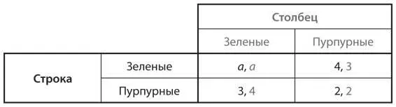 Пусть g доля зеленых в популяции a Определите уровень приспособленности - фото 116