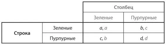 С учетом параметров a b c d определите условия которые обеспечивают - фото 121