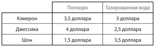 Кроме этой троицы в кинотеатр Sticky Shoe ходят еще 2997 жителей Харкинсвилля - фото 138