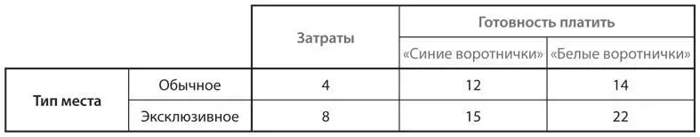 Каждый болельщик купит максимум одно место в зависимости от излишка - фото 140