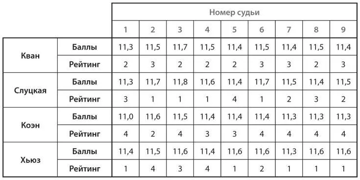 a На Олимпиаде Слуцкая выступала последней из ведущих фигуристов Используйте - фото 163