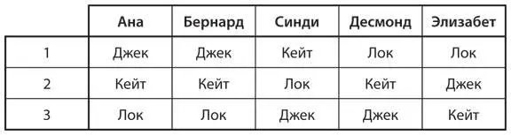 Есть ли у когото из них стимул голосовать стратегически Если есть то у кого - фото 165