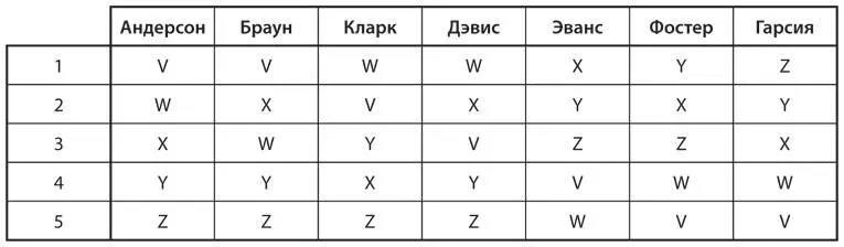 Если предположить что все кандидаты или варианты проводимой политики - фото 166
