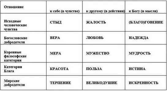 Такова гармония справедливости которая порождает основные мирские - фото 3