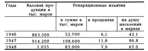 В 1949 году стоимость репарационных поставок из советского сектора Берлина - фото 7