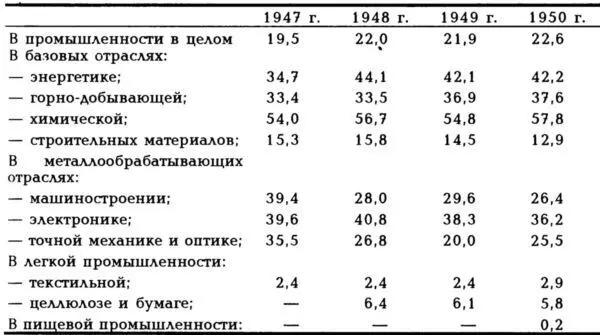 Приведенные данные свидетельствуют о том что предприятия САО заняли весьма - фото 8