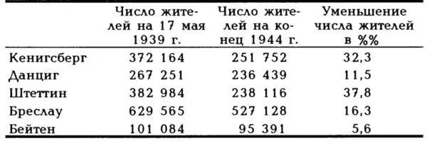 К концу 194 4 года изза бомбардировок из Берлина эвакуировались в провинцию - фото 11