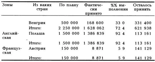 Поскольку перемещение и устройство огромных масс немецкого населения были - фото 13