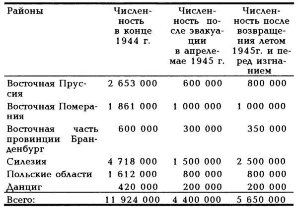 В упоминавшейся выше книге министерства по делам беженцев ФРГ приводятся также - фото 14