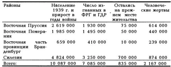 Авторы считают что если из 2167 тысяч погибших исключить умерших в советском - фото 15