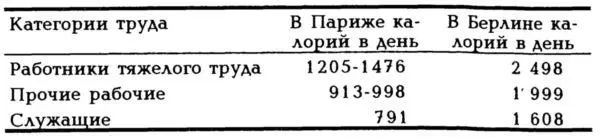 Совместное межсоюзническое управление городом с переменным успехом продолжалось - фото 18