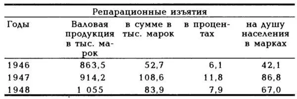 В 1949 году сумма репарационных поставок из Берлина составила лишь 605 тысяч - фото 20