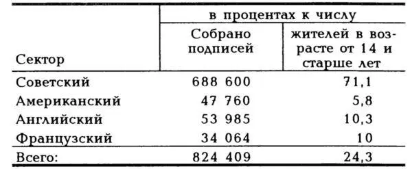 Что касается взаимоотношений между Отделом информации комендатуры и горкомом - фото 23
