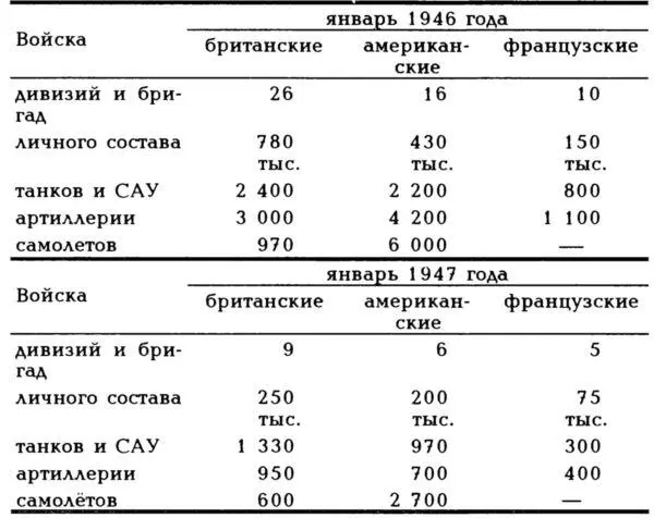 Таким образом в целом на январь 1947 года в Германии оставалось дивизий и - фото 25