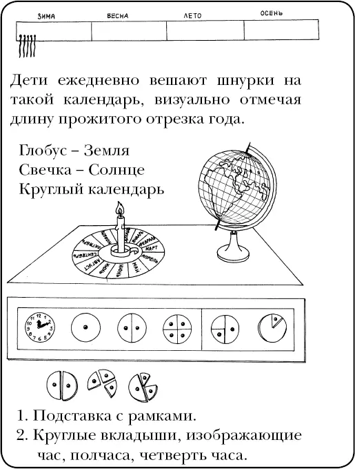 Материалы для формирования представлений ребенка о четырех земных стихиях - фото 26