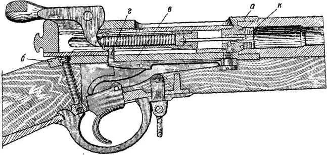 Рис 75 Положение частей винтовки Карле перед выстрелом Рис 76 Положение - фото 76