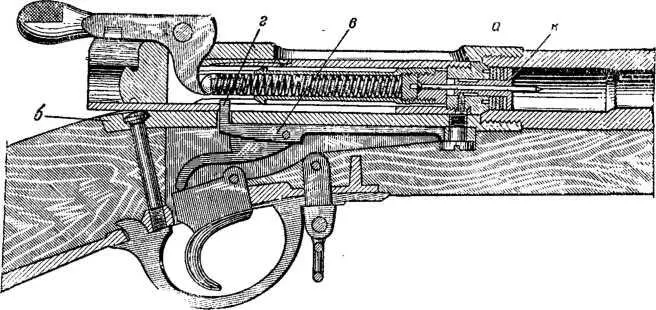 Рис 76 Положение частей винтовки Карле после выстрела Для закрывания при - фото 77
