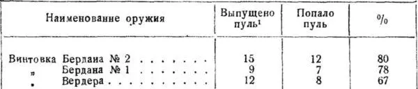 Далее шли стрельбы на скорость с определением меткости во время движения - фото 106