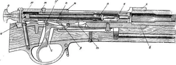 Рис 107 Положение частей винтовки Бердана 2 перед выстрелом Рис 108 - фото 111