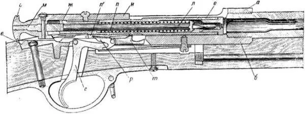 Рис 108 Положение частей винтовки Бердана 2 при затворе поставленном на - фото 112