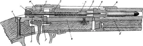 Рис 111 Винтовка Маузера обр 1871 г Внутри коробки помещался - фото 115