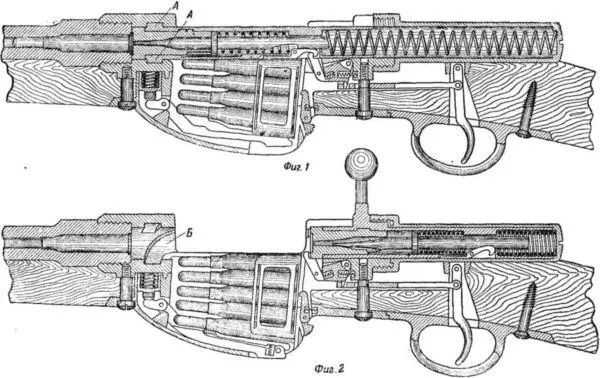 Рис 140 Схема автоматической винтовки системы Манлихера 1894 г Сила этой - фото 147