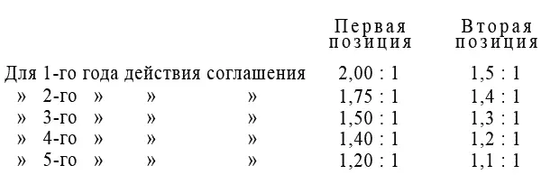 Первая позиция Вторая позиция Для 1го года соглашения 200 1 15 1 - фото 14