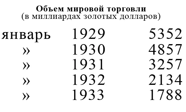 Как видим за годы кризиса мировая торговля сократилась в три раза и вдобавок - фото 15