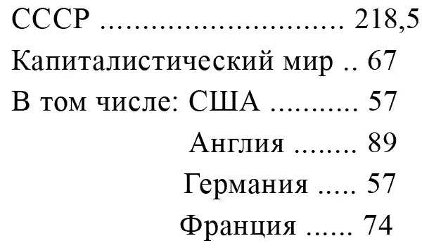 В этих цифрах две полярные тенденции развития выступали со всей очевидностью - фото 16