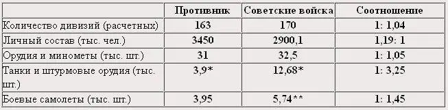 Примечание Общее количество В таблице СР приведены также количество - фото 99