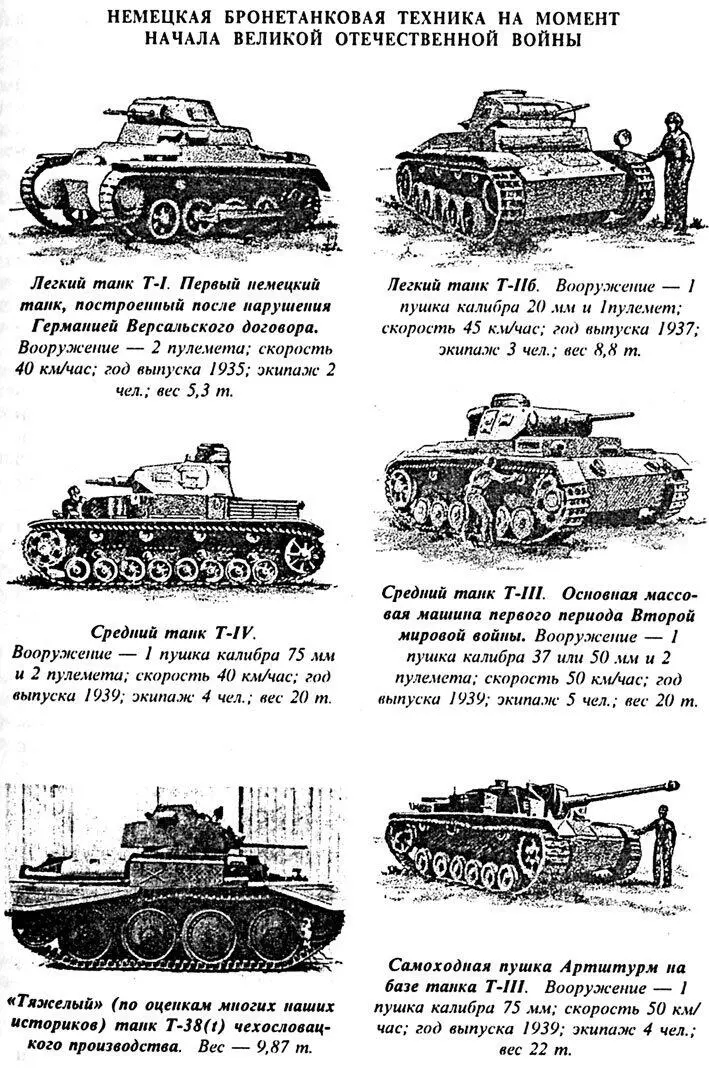 Следует иметь ввиду что немецкие танки по итогам боевых действий в 1941 году - фото 102