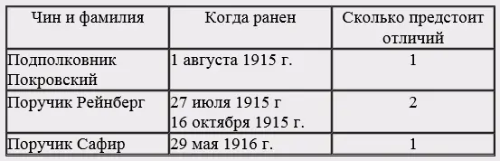 Означенные отличия внести в послужные списки упомянутых офицеров Командир - фото 8