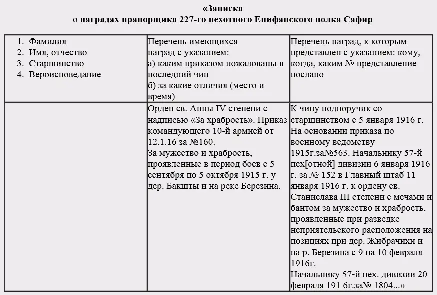 После ранения М Сафира последовали следующие перемещения по службе заведующий - фото 9