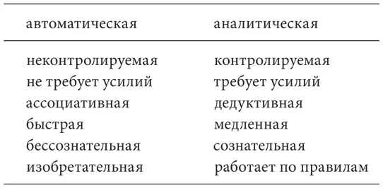 Автоматическая система срабатывает быстро Она инстинктивная или кажется такой - фото 3