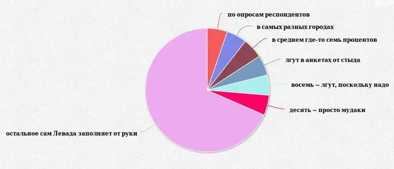 20160125 Про нефть Давно пора набить ебало экологам певцам говна за - фото 43