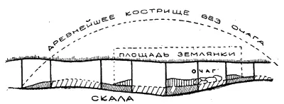 Рис 3 Незаконченные орудия свидетельствовали о том как трудно было их - фото 33