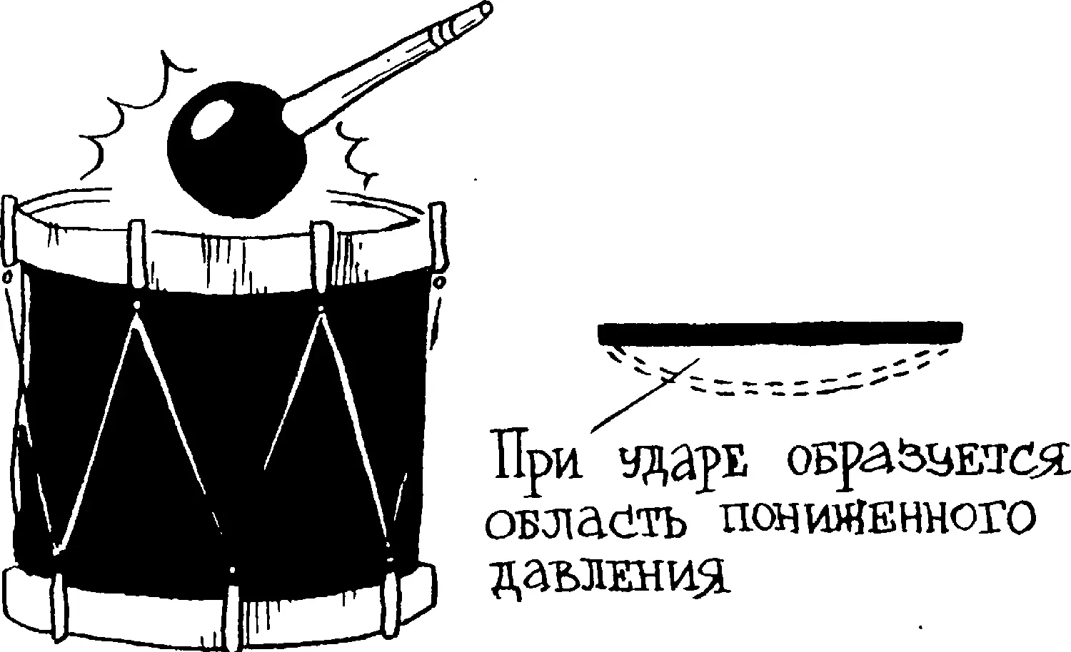 Таким образом звук это чередующиеся разряжения и сжатия среды Для нас - фото 86