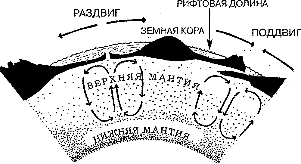 Движение плит земной коры Строение Земли А откуда мы об этом знаем Кто и - фото 38
