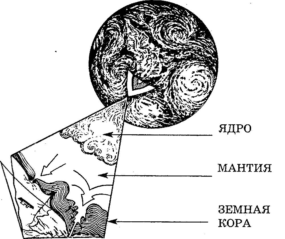 Строение Земли А откуда мы об этом знаем Кто и как может заглянуть в глубь - фото 39