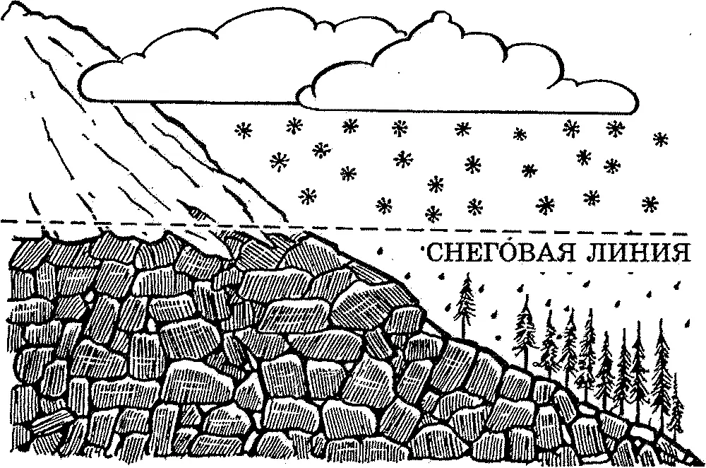 Если воздух под облаком имеет температуру ниже ГС снежинки достигают земной - фото 71