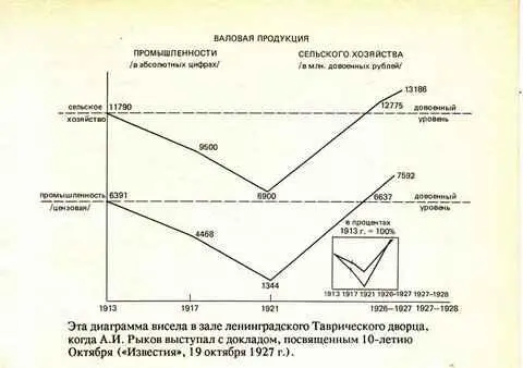 В преддверии торжественной даты в Ленинграде колыбели революции прошла - фото 2