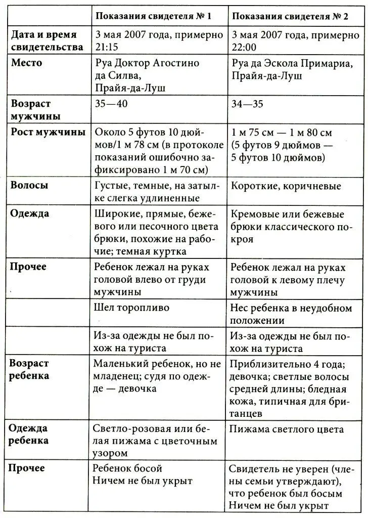 СВИДЕТЕЛЬСТВА 38 Лишь из материалов следствия к которым мы получили доступ в - фото 21