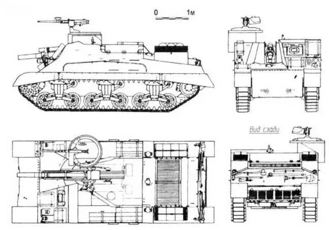 М7В1 Тактикотехнические характеристики САУ М7 БОЕВАЯ МАССА т 22972 - фото 52
