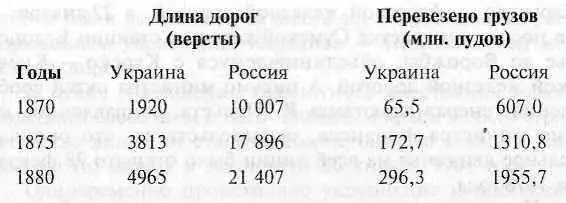 Таким образом долго длившееся сопротивление строительству железных дорог - фото 14