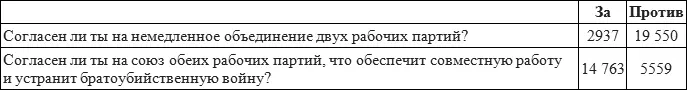 Следует заметить что вся берлинская организация СДП составляла тогда 66 246 - фото 1