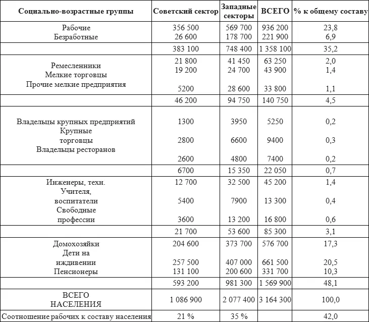 Берлин как столица Германии притягивал к себе после войны самые разнообразные - фото 2
