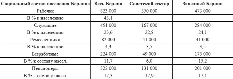 Лето и осень 1948 года прошли под знаком очень высокой политической активности - фото 4