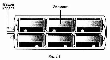 ЭКРАНИРОВАНИЕ УСТРОЙСТВ Иногда нужно обеспечить качественное экранирование - фото 2